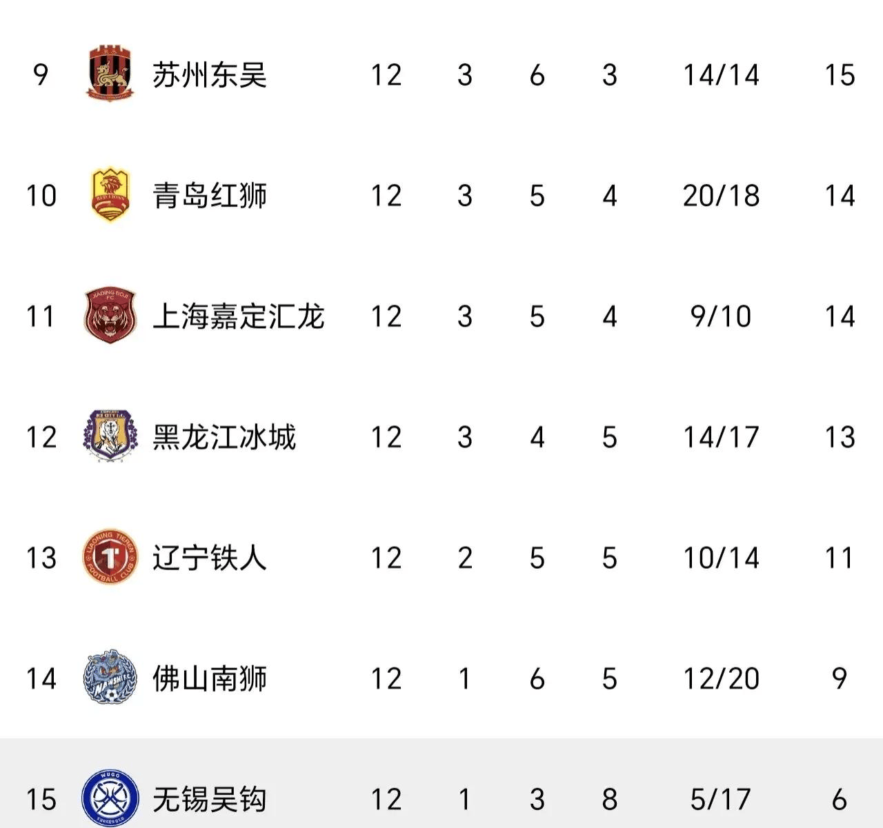 大连队客场不敌，积分榜排名下滑的简单介绍